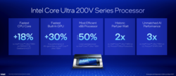 Vue d'ensemble de l'Intel Core Ultra 200V (image Source : Intel)