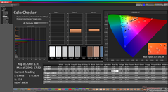 ColorChecker après étalonnage