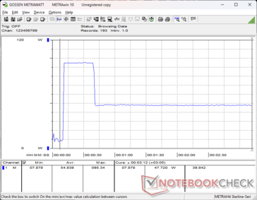 La consommation atteignait 95 W pendant environ 15 secondes lors du déclenchement du stress Prime95, avant de chuter brusquement et de se stabiliser à 48 W