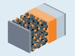 Schéma d&#039;une batterie Li-S à l&#039;état solide (Source : Fraunhofer ISI/Renata Sas)