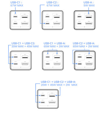 Configurations de charge des ports USB (Image source : Xiaomi)