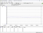 Consommation électrique du système de test - Cinebench R23 nT