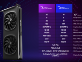 Intel Arc B580 se bat avec Nvidia GeForce RTX 3080 et AMD Radeon RX 7700 XT dans le benchmark 3D Mark Time Spy