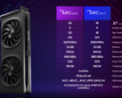 Intel Arc B580 se bat avec Nvidia GeForce RTX 3080 et AMD Radeon RX 7700 XT dans le benchmark 3D Mark Time Spy