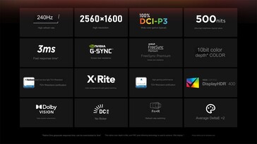 Caractéristiques de l'écran (Source de l'image : Lenovo)