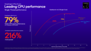 Snapdragon X Plus X1P-46-100 contre Intel et AMD (source d'image : Qualcomm)