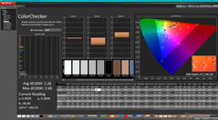 ColorChecker après étalonnage