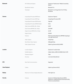 Spécifications du Snapdragon 6 Gen 4 (source d'image : Qualcomm)