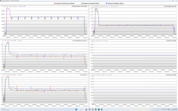 Journal de bord : 10 minutes de Cinebench R23