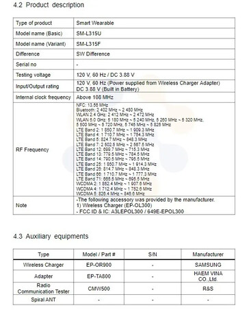 Une nouvelle fuite de la FCC semble confirmer l'existence de la série Watch7 Galaxy...