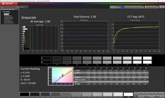 Niveaux de gris calibrés