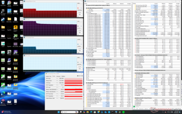 Prime95 stress (mode Smart Sense)