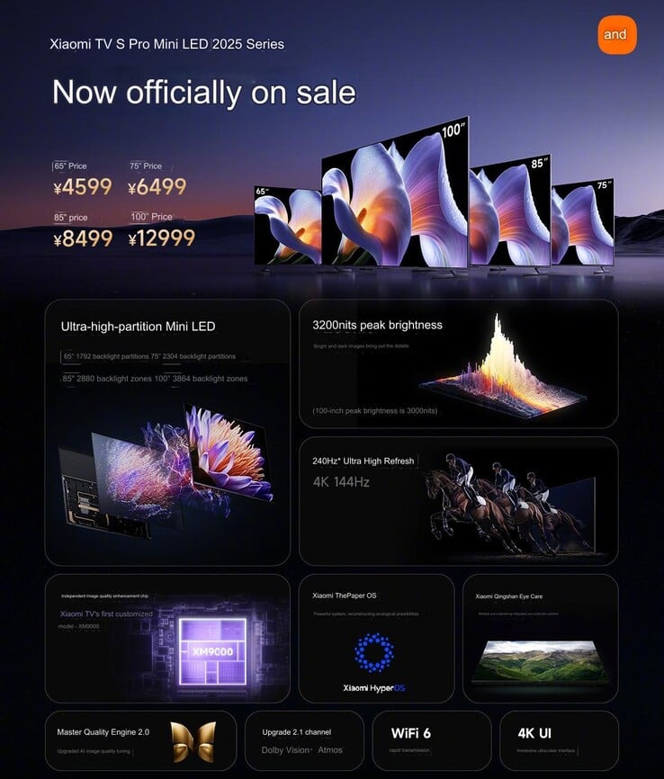 2025 Xiaomi S Pro Mini-LED series main highlights (Image source : Xiaomi - machine translated)