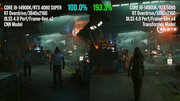 RTX 5080 vs RTX 4080 Super performance avec Frame Generation.