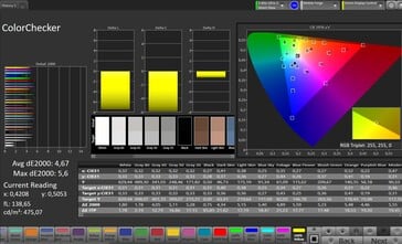 Précision des couleurs CalMAN