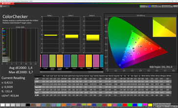 Fidélité des couleurs (schéma de couleurs original, couleur Pro, température de couleur chaude, espace de couleur cible sRGB)