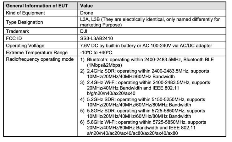 (Image source : FCC)