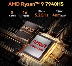 AMD Ryzen 9 7940HS (Source : Geekom)