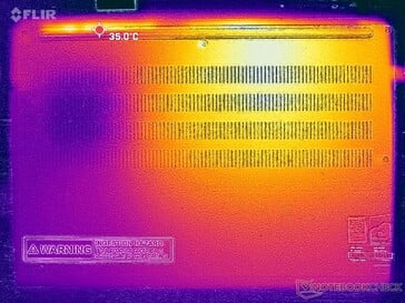 Prime95+FurMark stress (couverture D)