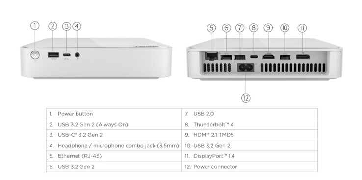 Ports externes de l'IdeaCentre Mini 5 de Lenovo - Avant (source : Lenovo)