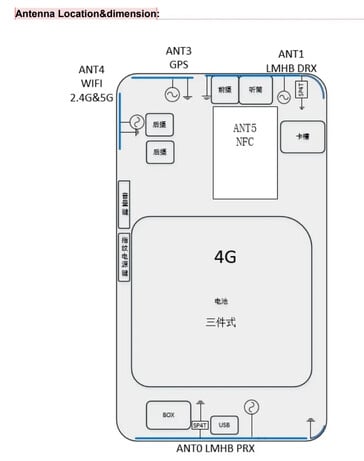 La nouvelle fuite "RMX5020" de la FCC...