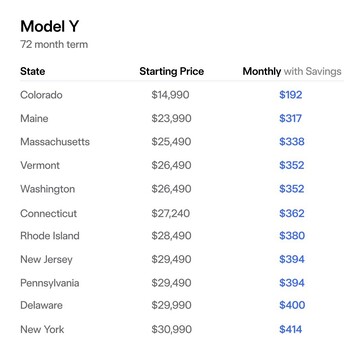 La Tesla Model Y la moins chère avec les crédits fédéraux et nationaux