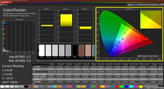 Colorchecker