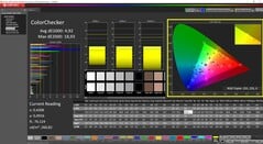 ColorChecker calibré