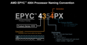 AMD Epyc 4004 naming (image via AMD)