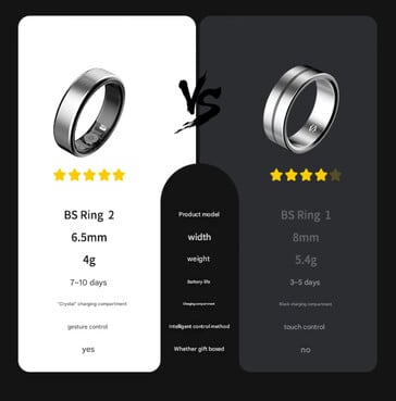 Black Shark Ring 1 vs Ring 2 (Image source : Jd.com)