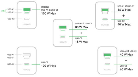 Configurations de charge du chargeur (Source de l'image : JD.com)