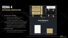 Structure d'un accélérateur de rayons RDNA 4. (Source de l'image : AMD)