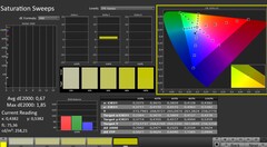 CalMAN : saturation des couleurs (calibrée)