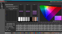 ColorChecker après étalonnage