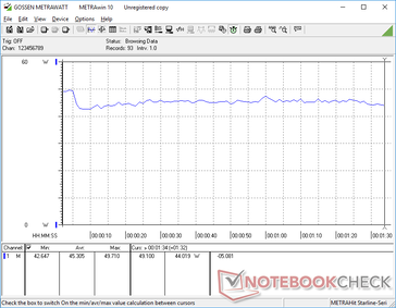 consommation de 3DMark 06