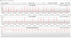 CB15 Loop (mode bureau)