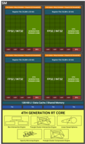 Structure d'un Blackwell SM. (Source de l'image : Nvidia)