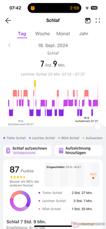 Évaluation du sommeil Huawei Health App