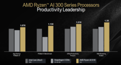 Tests de productivité AMD Strix Point contre Core Ultra 9 185H et Snapdragon X Elite X1E-84-100 (image via AMD)