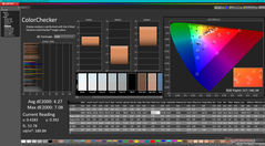 ColorChecker avant étalonnage