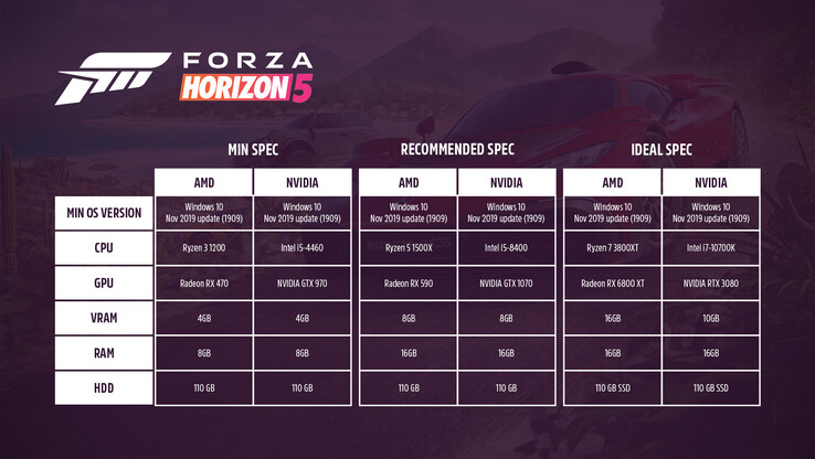 Configuration requise pour Forza Horizon 5 sur PC (image via Forza)