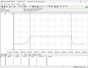 Système de test de la consommation d'énergie : Cinebench-R23-nT