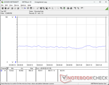 consommation de 3DMark 06