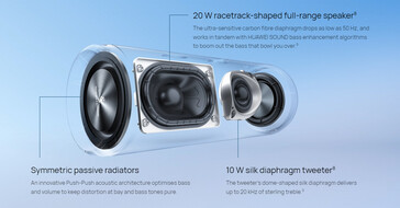 Configuration audio du Sound Joy 2 (Image source : Huawei)