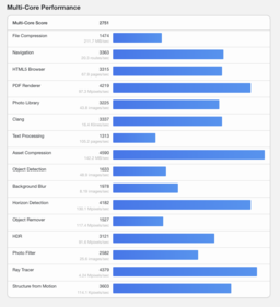 (Source : Geekbench)