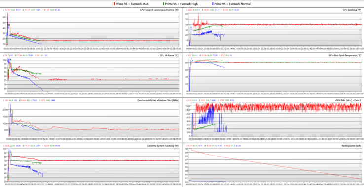 Tests de résistance des LOGs