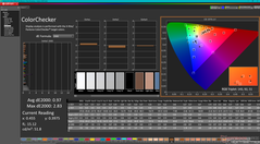 ColorChecker après étalonnage