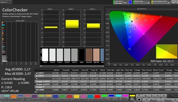 Précision des couleurs CalMAN