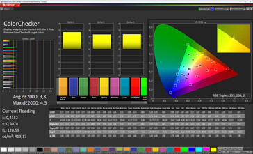 Précision des couleurs à l'avant de l'écran (profil : naturel, espace colorimétrique cible : sRGB)