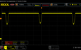 Scintillement PWM (100 % de luminosité)